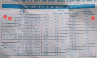 स्थाई शुल्क में जमकर की जा रही धांधली: इलेक्ट्रिसिटी सर्विस लिमिटेड की तानाशाही, उपभोगताओं को नियम विरुद्ध बिल भेजकर कर रहे ठगी