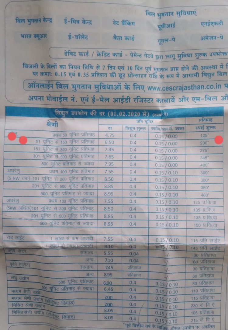 स्थाई शुल्क में जमकर की जा रही धांधली: इलेक्ट्रिसिटी सर्विस लिमिटेड की तानाशाही, उपभोगताओं को नियम विरुद्ध बिल भेजकर कर रहे ठगी