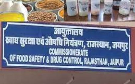 शुद्ध आहार, मिलावट पर वार अभियान— अब तक 1 हजार 54 निरीक्षण कर एकत्रित किए 633 एन्फोर्समेंट सैम्पल