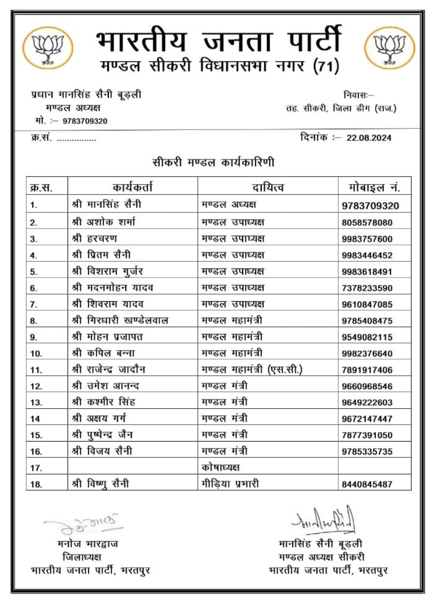 सीकरी भाजपा मंडल की नव नियुक्त कार्यकारिणी का हुआ गठन