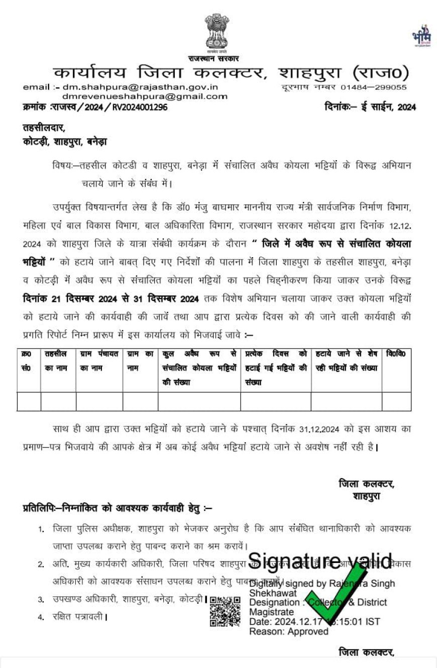 अवैध कोयला भट्टियों पर चलेगा प्रशासन का पंजा, आरक्षित भूमि पर बनी अवैध कोयले की भट्टियां