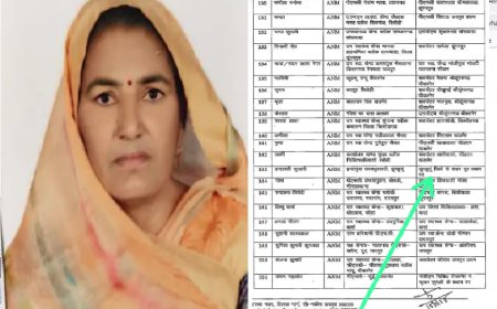 स्वास्थ्य विभाग की ANM सूची को लेकर विवाद: ट्रांसफर लिस्ट में लिखा-झुंझुनू जिले से बाहर दूरस्थ स्थान पर, CMHO बोले- गलती से मिस प्रिंट हुआ