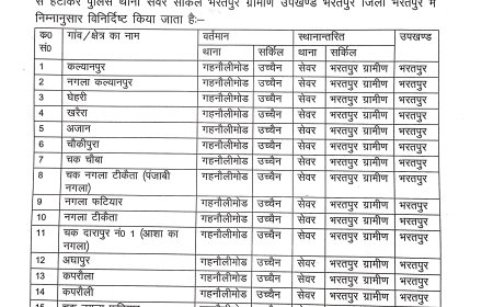 सर्किल भरतपुर, ग्रामीण अंतर्गत पुलिस थाना सेवर के क्षेत्राधिकार किए निर्धारित