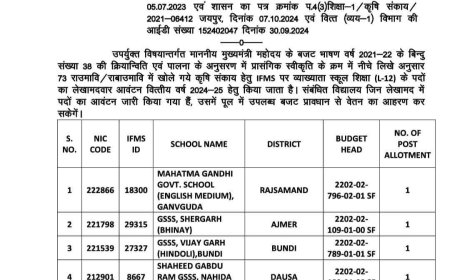 विधायक राजेंद्र मीणा कीअनुशंसा नाहिडा में शहीद गब्दू राम गुर्जर राजकीय उच्च माध्यमिक विद्यालय में कृषि विज्ञान खुला