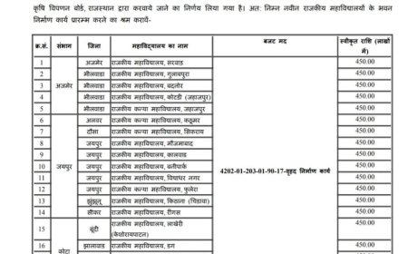 जहाजपुर कन्या महाविद्यालय को मिली 4.50 करोड़ की वित्तीय स्वीकृति, भवन निर्माण कार्य होगा प्रारंभ