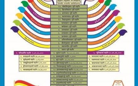 श्रुत पंचमी- ज्ञानामृत महापर्व