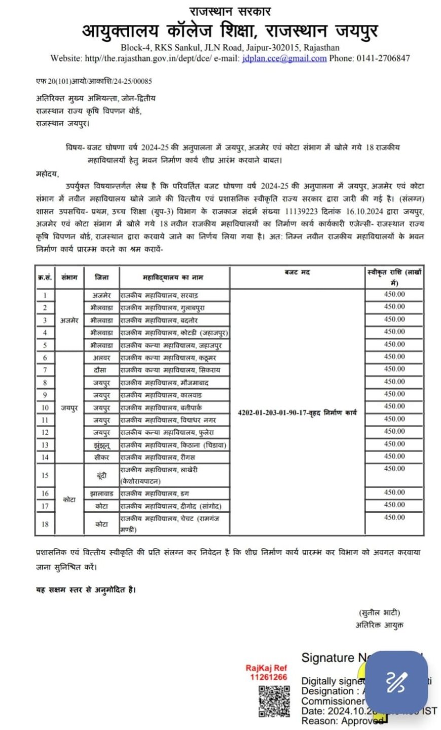 जहाजपुर कन्या महाविद्यालय को मिली 4.50 करोड़ की वित्तीय स्वीकृति, भवन निर्माण कार्य होगा प्रारंभ