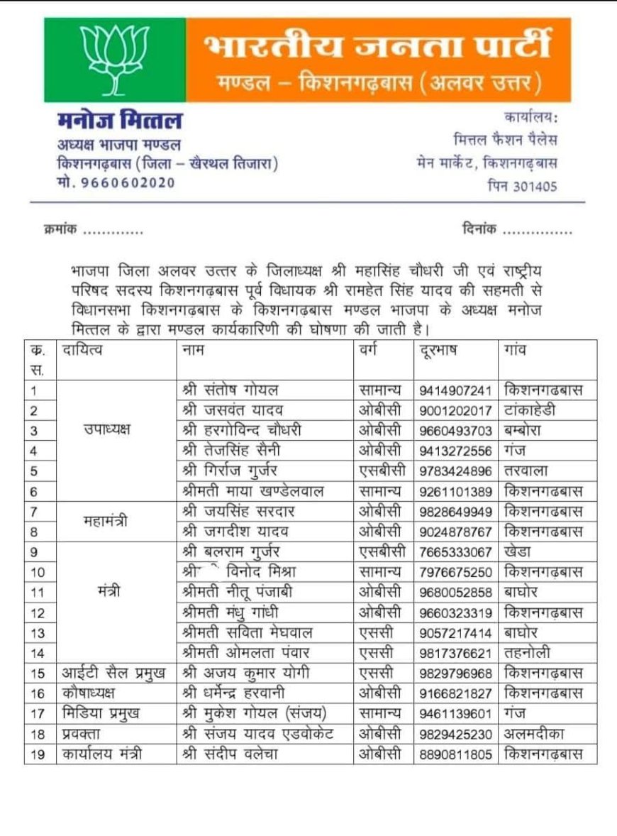 भारतीय जनता पार्टी मंडल किशनगढ़बास की नई कार्यकारिणी घोषित