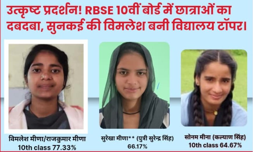 उत्कृष्ट प्रदर्शन, RBSE 10वीं बोर्ड में छात्राओं का दबदबा: सुनकई की विमलेश बनी विद्यालय टॉपर