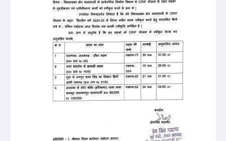 पूर्व मंत्री हेमसिंह भड़ाना की अभिशंषा पर उप मुख्यमंत्री ने  3 सड़कें की स्वीकृत