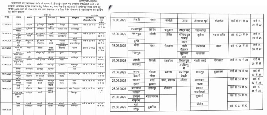 विशेष योग्यजन के सशक्तिकरण एवं कल्याण हेतु 3 जून से 27 जून तक होगा शिविरों का आयोजन