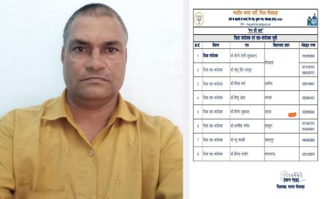 भारतीय जनता पार्टी मंन की बात के सहाड़ा विधानसभा क्षेत्र के संयोजक बने विनोद सुखवाल