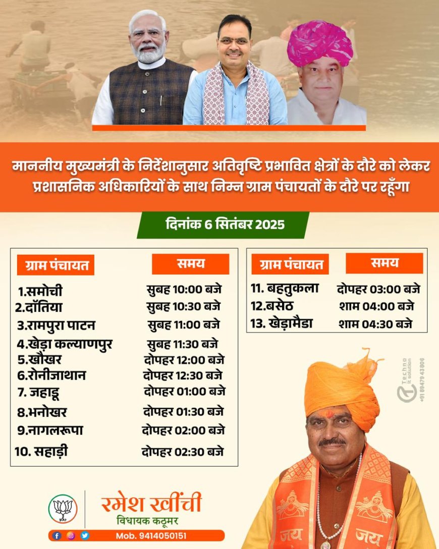 विधायक रमेश खींची का विधानसभा क्षेत्र में अतिवृष्टि प्रभावित क्षेत्रों का 6 सितंबर को करेंगे दौरा