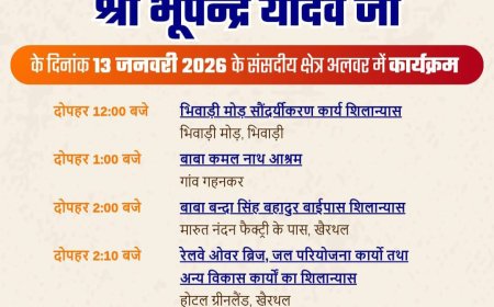 केंद्रीय मंत्री भूपेन्द्र यादव 13 जनवरी को अलवर संसदीय क्षेत्र के दौरे पर, करेंगे कई विकास कार्यों का शिलान्यास एवं लोकार्पण