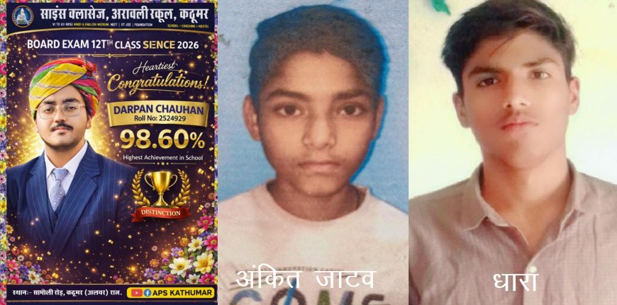 कठूमर में साइंस क्लासेस अरावली स्कूल ने रचा सफलता का नया इतिहास; 12वीं विज्ञान परिणाम में 19 छात्रों ने 95%+ अंक हासिल किए