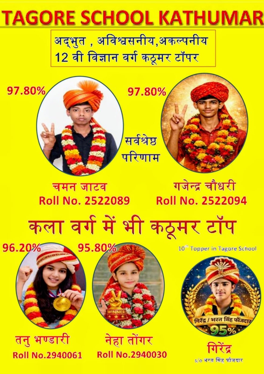 कठूमर के टैगोर स्कूल का शानदार परीक्षा परिणाम, विद्यार्थियों ने किया नाम रोशन