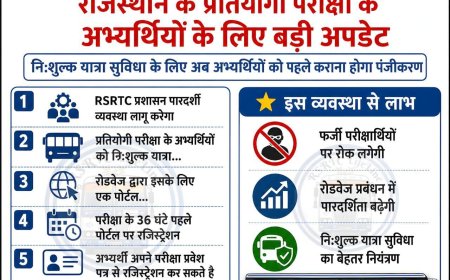 प्रतियोगी परीक्षा अभ्यर्थियों के लिए रोडवेज की नई व्यवस्था, अब मुफ्त यात्रा से करने से पहले अनिवार्य होगा पंजीक