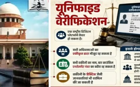 न्यायपालिका में फर्जी वकीलों पर नकेल की तैयारी: 'यूनिफाइड वेरिफिकेशन सिस्टम' की मांग को लेकर सुप्रीम कोर्ट में जनहित याचिका दायर