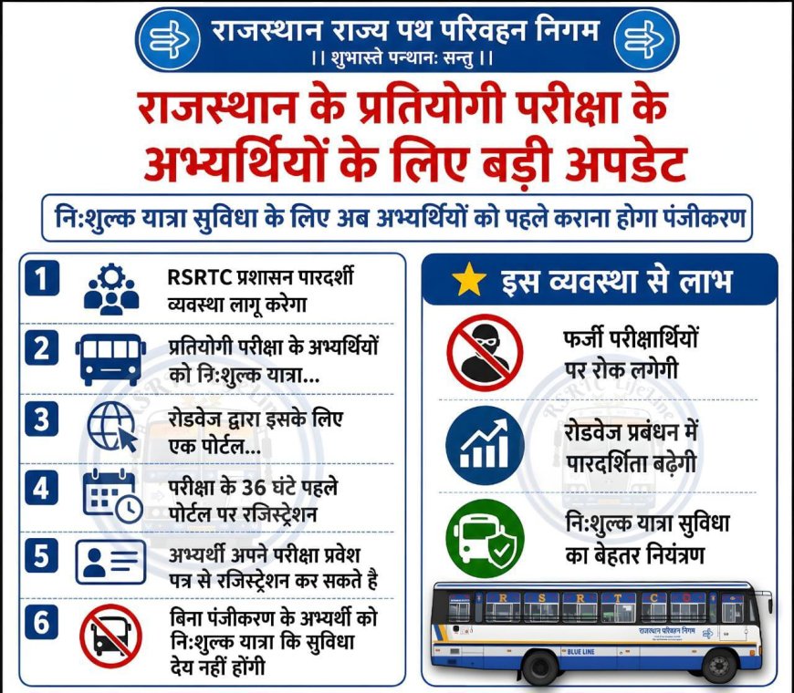 प्रतियोगी परीक्षा अभ्यर्थियों के लिए रोडवेज की नई व्यवस्था, अब मुफ्त यात्रा से करने से पहले अनिवार्य होगा पंजीकरण