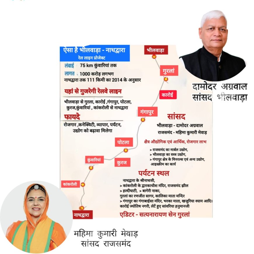 बड़ी मांग: भीलवाड़ा-राजसमंद को जोड़ने वाली नई रेल लाइन के लिए दो सांसदों ने मिलाया हाथ, संसद से रेल मंत्रालय तक गूंजी जनता की आवाज