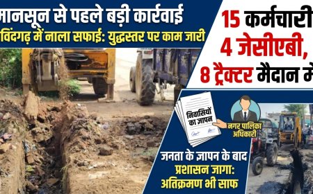 जनता के ज्ञापन का असर: गोविंदगढ़ में मानसून से पहले युद्धस्तर पर नालों की सफाई शुरू; 15 कर्मचारी, 4 जेसीबी और 8 ट्रैक्टरों की फौज मैदान मे