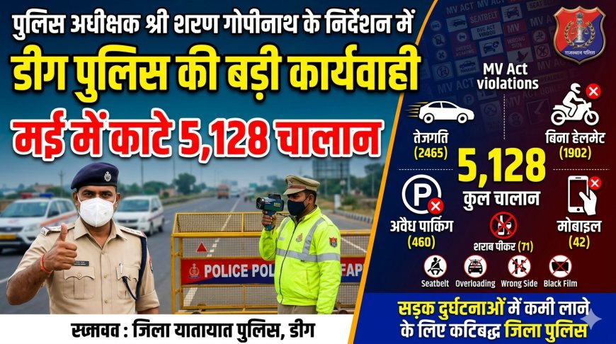 तेज रफ्तार और बिना हेलमेट वाहन चलाने वालों पर पुलिस का सख्त शिकंजा; डीग यातायात पुलिस की मई माह मे बड़ी कार्यवाही, काटे 5,128 चालान