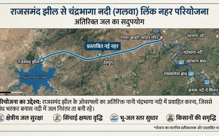 राजसमंद में जल क्रांति की नई उम्मीद: क्या खारी फीडर का अतिरिक्त पानी भरेगा चंद्रभागा और रायथलिया बांध?