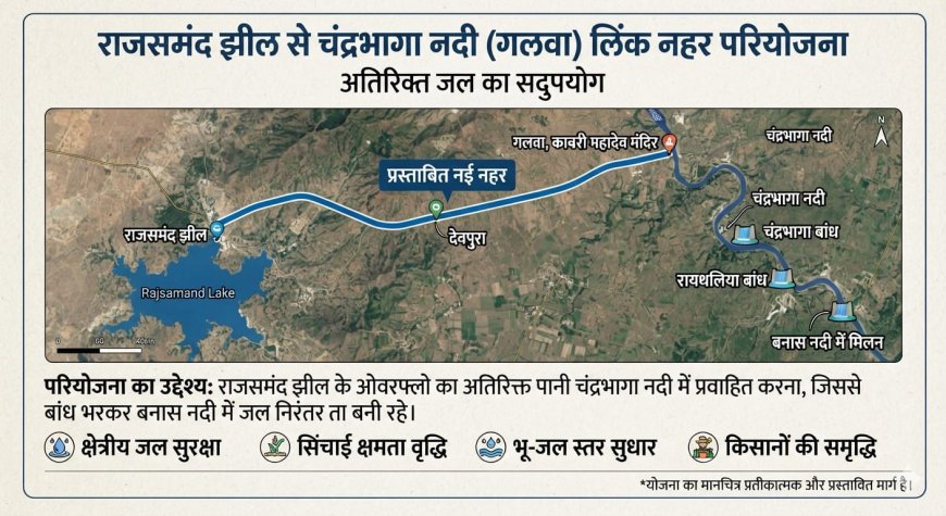 राजसमंद में जल क्रांति की नई उम्मीद: क्या खारी फीडर का अतिरिक्त पानी भरेगा चंद्रभागा और रायथलिया बांध?
