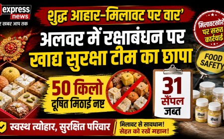 शुद्ध आहार-मिलावट पर वार’: अलवर में रक्षाबंधन पर खाद्य सुरक्षा टीम का छापा, 50 किलो दूषित मिठाई नष्ट, 31 सैंपल जब्त