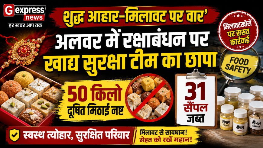 शुद्ध आहार-मिलावट पर वार’: अलवर में रक्षाबंधन पर खाद्य सुरक्षा टीम का छापा, 50 किलो दूषित मिठाई नष्ट, 31 सैंपल जब्त
