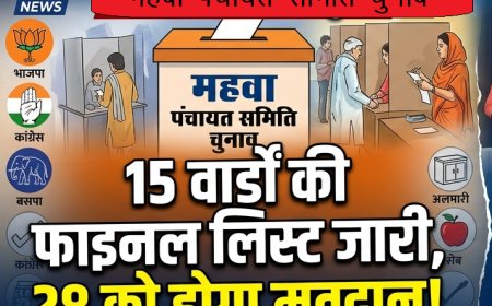 पंचायत समिति महवा के 15 वार्डों की फाइनल लिस्ट जारी, 28 अक्टूबर को होगा  मतदान; रिटर्निंग अधिकारी ने उम्मीदवारों को बांटे चुनाव चिन्ह, चुनावी सरगर्मी हुई तेज