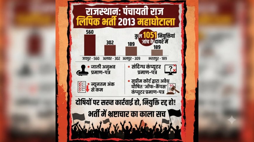 लिपिक भर्ती 2013 विवाद: फर्जी दस्तावेजों पर नौकरी पाने वालों पर गिरेगी गाज,1051 लिपिकों की नियुक्तियां जांच के दायरे में