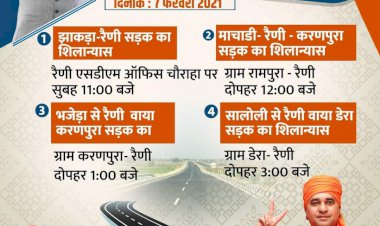 सांसद बालकनाथ योगी 07 फरवरी को रैणी क्षेत्र में प्रधानमंत्री ग्राम सड़क योजन के तहत कई जगह करेंगे शिलान्यास