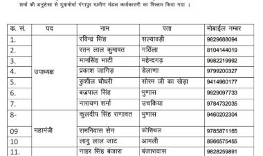 गंगापुर ग्रामीण  मंडल  की युवामोर्चा कार्यकारिणी का हुआ विस्तार
