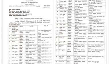 दो साल पहले जिनका तबादला किया उन्हें वापस लाना कांग्रेस की मजबूरी या फिर राजनीति